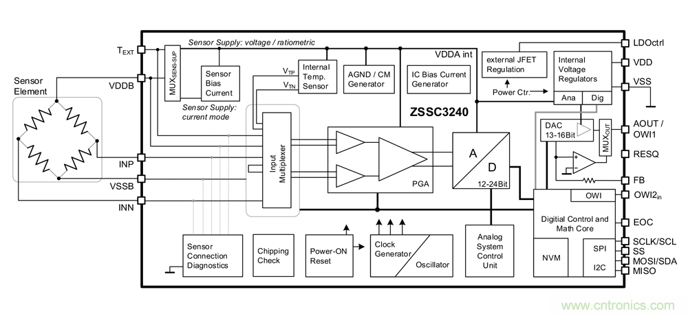 瑞萨ZSSC3240传感器信号调节器，助力智能设备耳聪目明
