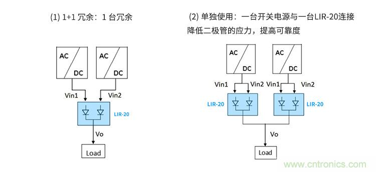 金升阳推出并联冗余模块LIR-20，支持N+1