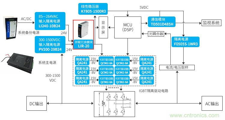 金升阳推出并联冗余模块LIR-20，支持N+1