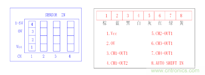 压力开关及压力传感器操作说明 