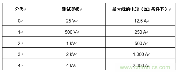 您的收发器能在户外正常通信吗?