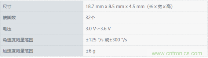 6轴MEMS惯性力传感器让自主驾驶更精确