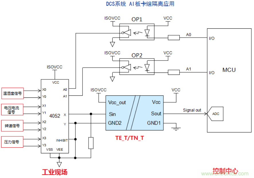 信号调理模块在多通道信号采集技术中的应用