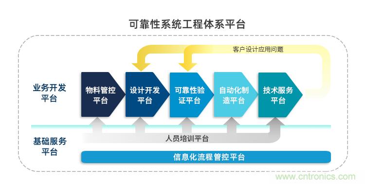 金升阳推出可DIY的AC/DC电源LS-R3系列