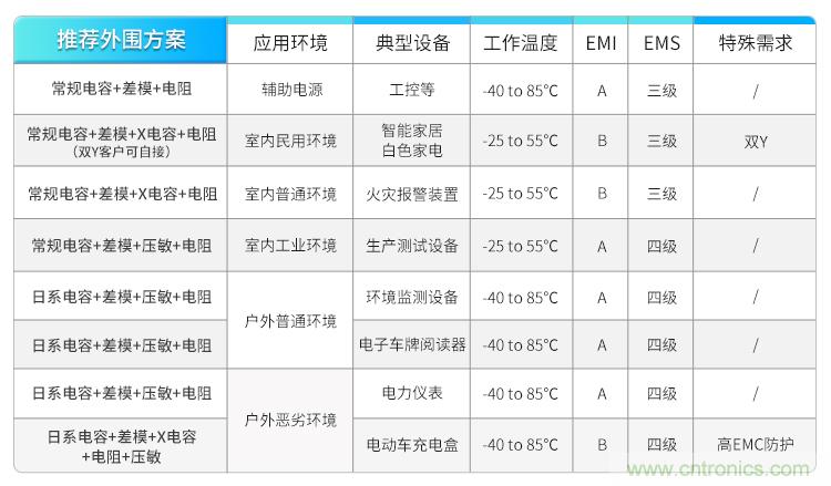 金升阳推出可DIY的AC/DC电源LS-R3系列