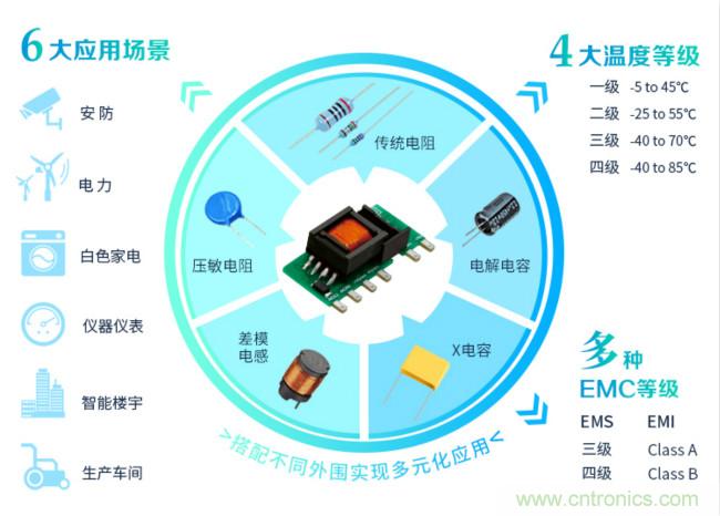 金升阳推出可DIY的AC/DC电源LS-R3系列