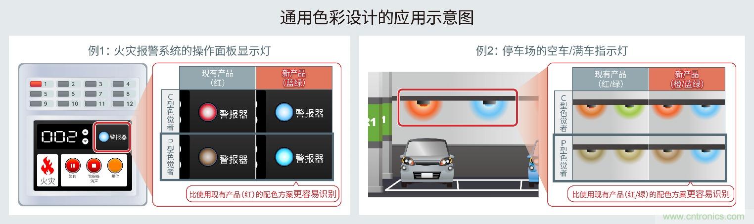 ROHM开发出适用于设备通用色彩设计的蓝绿色贴片LED