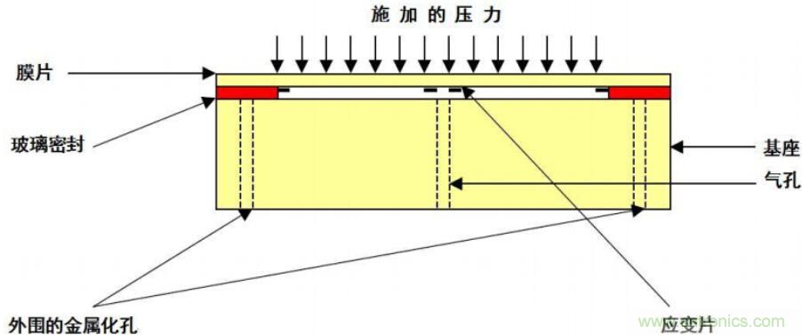 陶瓷压力传感器的结构图