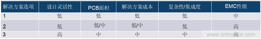 为工业4.0启用可靠的基于状态的有线监控 <第一部分>