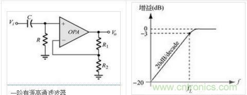 滤波器原理，各式尽在掌握