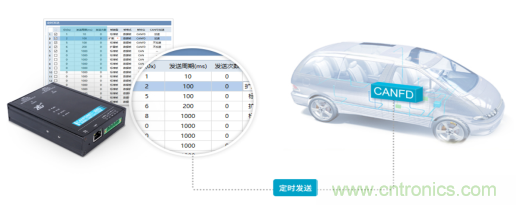 未来智能网联汽车的整车架构会是什么样