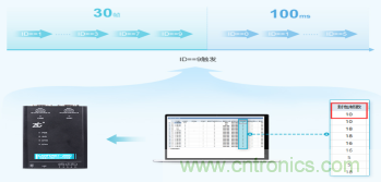 未来智能网联汽车的整车架构会是什么样