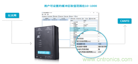 未来智能网联汽车的整车架构会是什么样