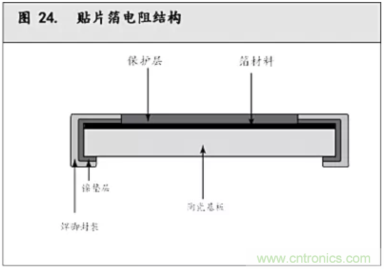 10个技术理由:金属箔电阻内在特殊设计