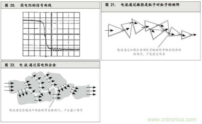 10个技术理由：金属箔电阻内在特殊设计