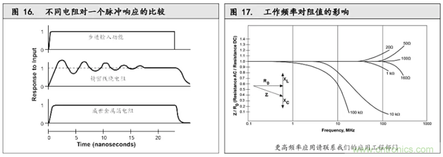 10个技术理由：金属箔电阻内在特殊设计