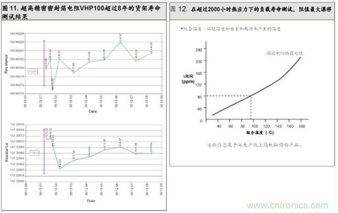 10个技术理由:金属箔电阻内在特殊设计