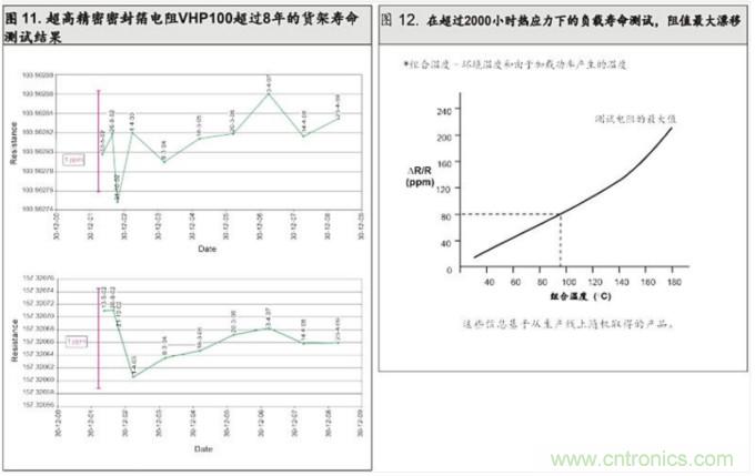 10个技术理由：金属箔电阻内在特殊设计