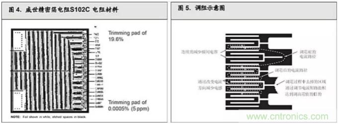 10个技术理由:金属箔电阻内在特殊设计