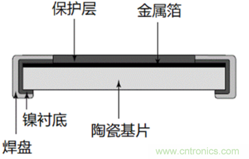 10个技术理由:金属箔电阻内在特殊设计