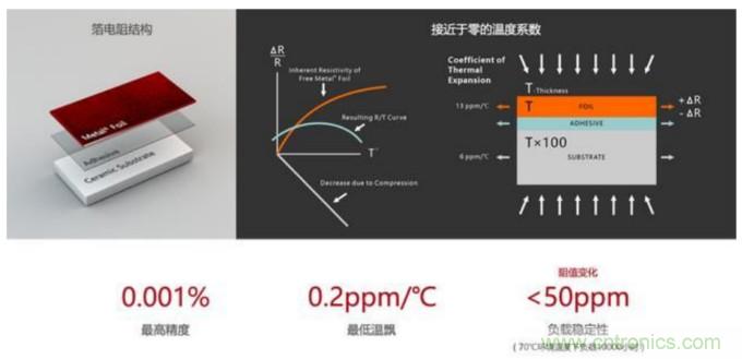 10个技术理由：金属箔电阻内在特殊设计