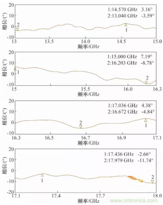 高幅相一致6~18GHz下变频器设计