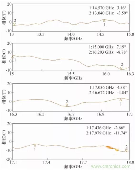 高幅相一致6～18GHz下变频器设计