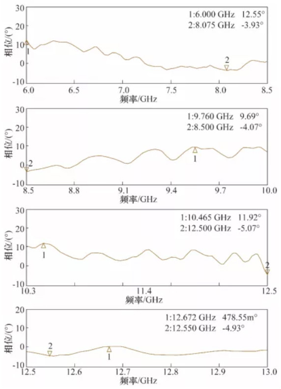 高幅相一致6～18GHz下变频器设计