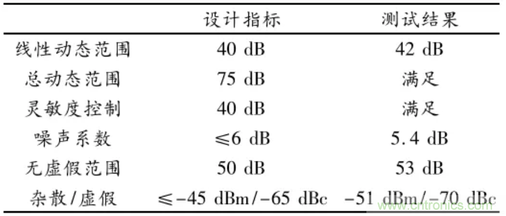 高幅相一致6～18GHz下变频器设计