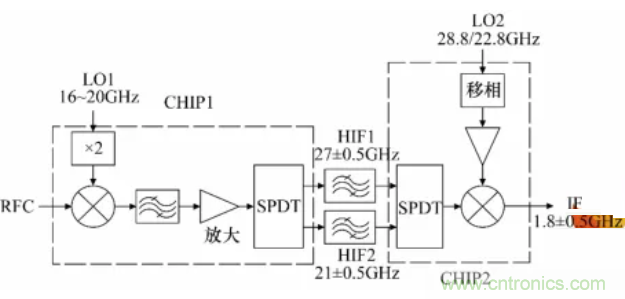 高幅相一致6～18GHz下变频器设计