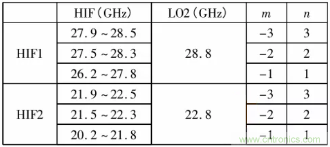 高幅相一致6~18GHz下变频器设计