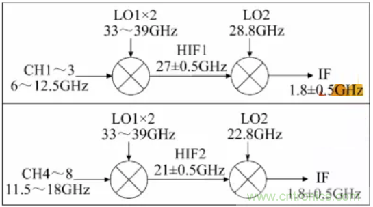 高幅相一致6～18GHz下变频器设计