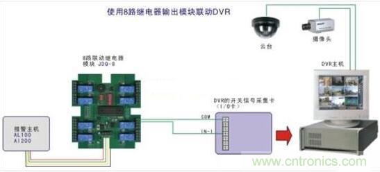 平行梁传感器原理和安装方法