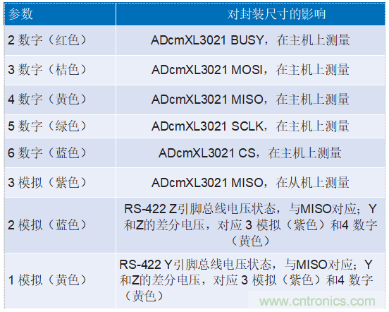 为工业4.0启用可靠的基于状态的有线监控——第2部分