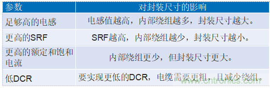 为工业4.0启用可靠的基于状态的有线监控——第2部分