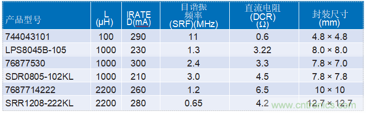 为工业4.0启用可靠的基于状态的有线监控——第2部分