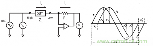 LCR数字电桥工作原理 LCR数字电桥工作原理