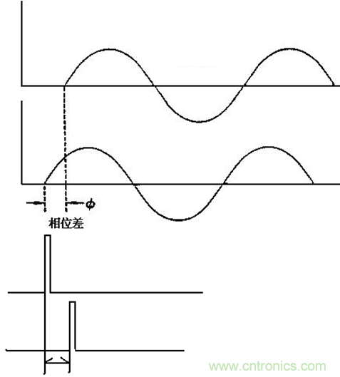 LCR数字电桥工作原理 LCR数字电桥工作原理