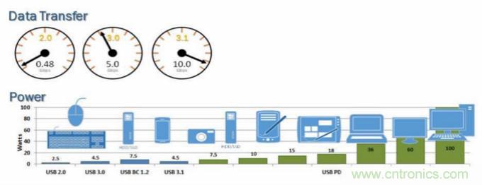 关于USB Type-C的11个误解