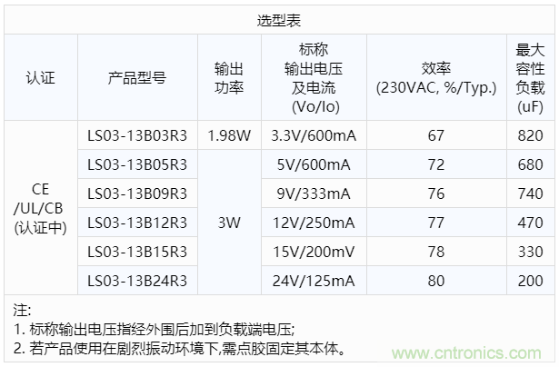 金升阳推出LS10-13BxxR3 系列 AC/DC 电源模块