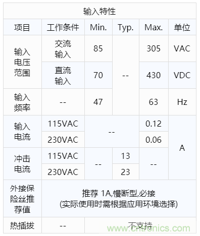 金升阳推出LS10-13BxxR3 系列 AC/DC 电源模块