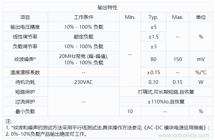 金升阳推出LS10-13BxxR3 系列 AC/DC 电源模块