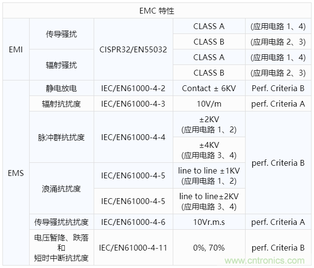 金升阳推出LS10-13BxxR3 系列 AC/DC 电源模块