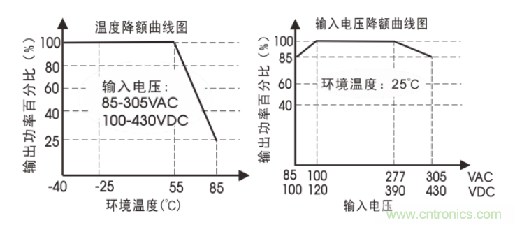 金升阳推出LS10-13BxxR3 系列 AC/DC 电源模块