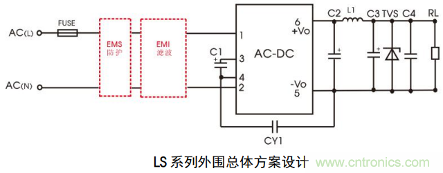 金升阳推出LS10-13BxxR3 系列 AC/DC 电源模块