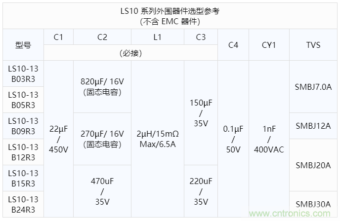 金升阳推出LS10-13BxxR3 系列 AC/DC 电源模块