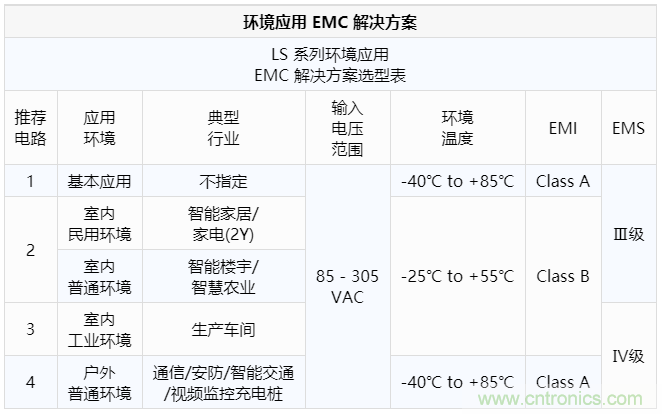 金升阳推出LS10-13BxxR3 系列 AC/DC 电源模块