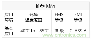 金升阳推出LS10-13BxxR3 系列 AC/DC 电源模块