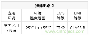 金升阳推出LS10-13BxxR3 系列 AC/DC 电源模块