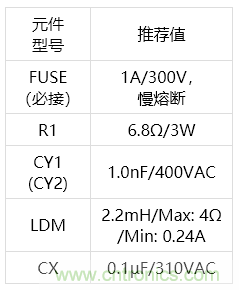 金升阳推出LS10-13BxxR3 系列 AC/DC 电源模块